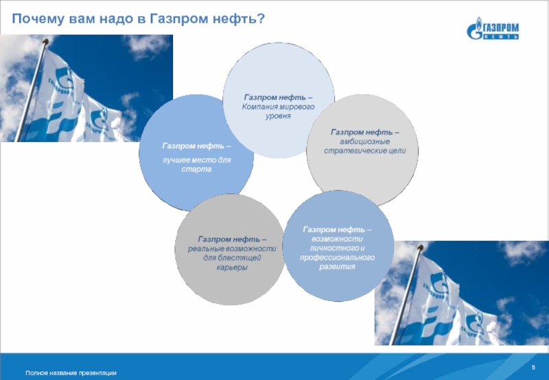 Презентация о газпроме