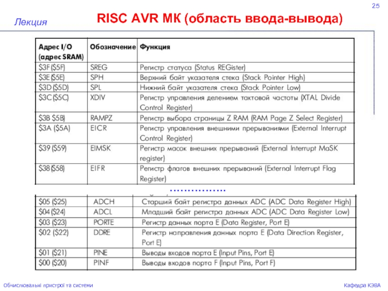 Мк область. AVR младший байт.