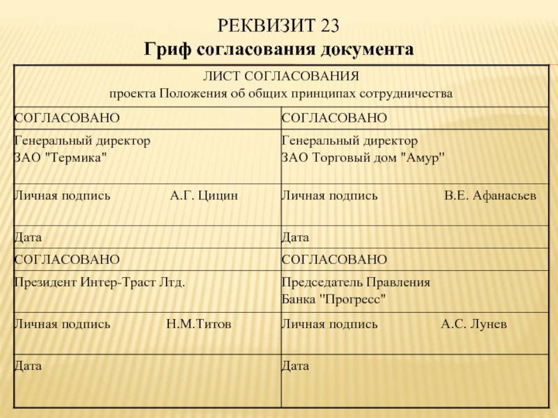 Элементы реквизитов. Реквизит гриф согласования. Реквизиты гриф согласования документа на документе. Оформите реквизиты гриф согласования. Гриф согласования образец.