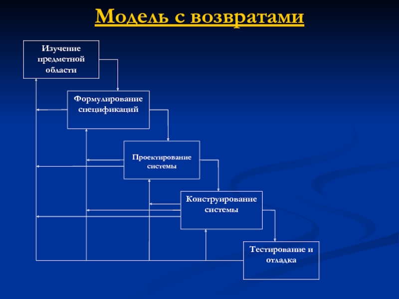 Адаптация жц проекта в интересах организации