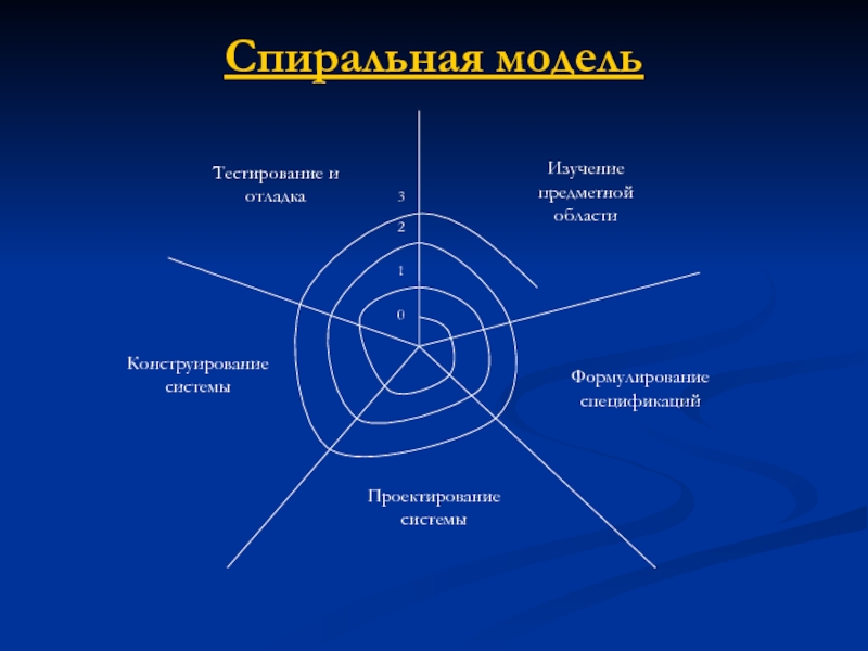 Спиральная модель. Спиральная модель тестирования. Cgbhfkmyfzмодель тестирования. Спиральная модель конструирование. Спиральная модель это в информатике.