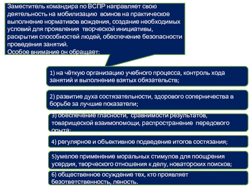 Заместитель командира по воспитательной работе