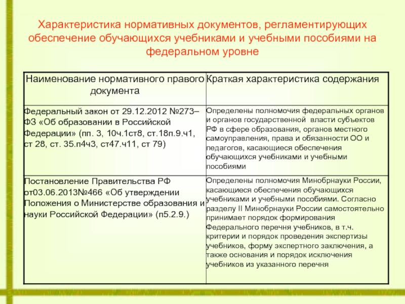 Характеристика нормативных. Характеристика нормативных документов. Характеристика нормативно правовых документов. Характеристика нормативных документов таблица. Характеристика документ.