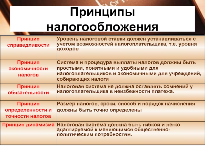 Заполните схему роль налогообложения в государстве откуда поступают куда идут