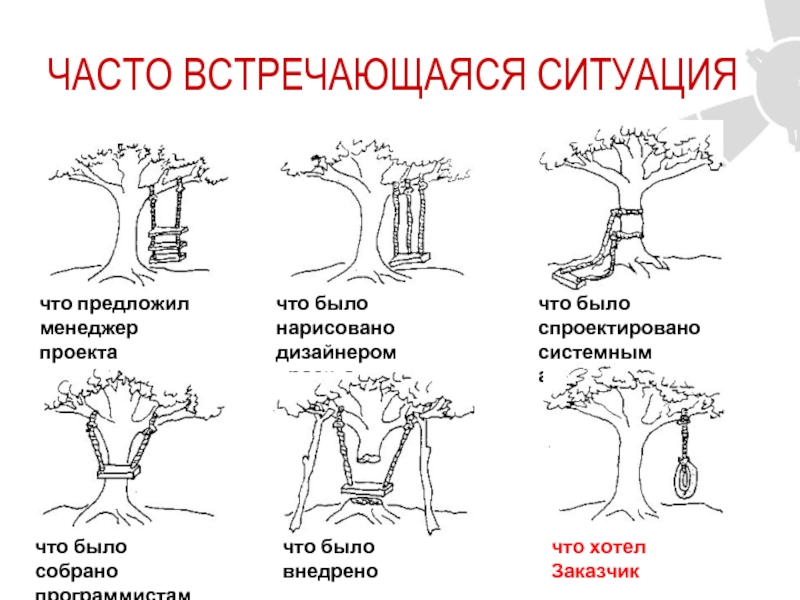 Установить заказчик. Чего хотел пользователь как было внедрено. Что хочет заказчик по СНИПУ что предлагают строители. Шина и дерево что хотел заказчик. Мем госзакупки хотел заказчик.