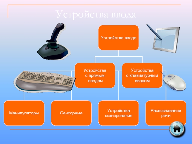 Устройства управления компьютером. Устройства с прямым вводом. Устройство ввода используемое для управления компьютером во время. Устройство ввода компьютера с прямым и клавиатурным. Устройства ввода устройства с прямым вводом.