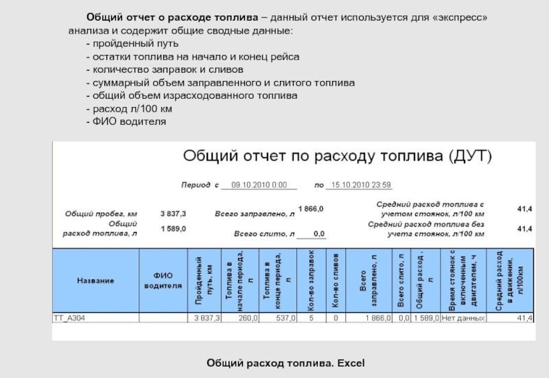 Заявка на бензин в бухгалтерию образец