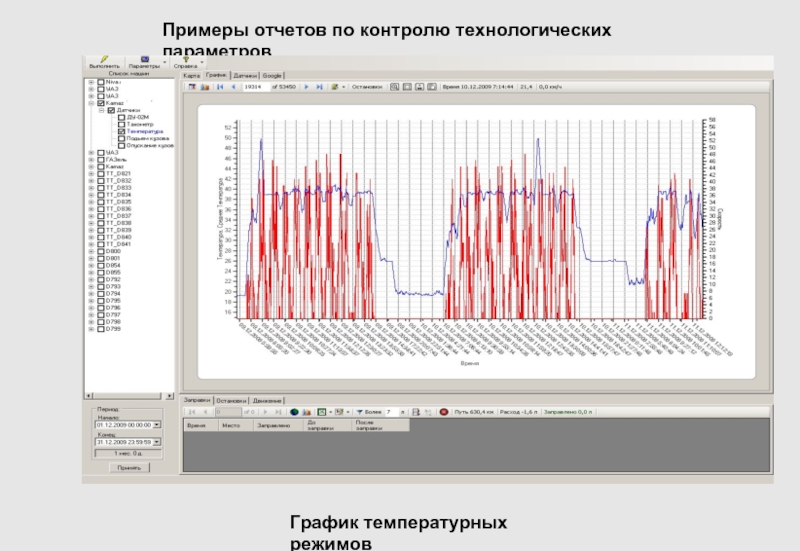 Контроль графика. График мониторинга. График мониторинга проекта. Контроль технологических режимов.