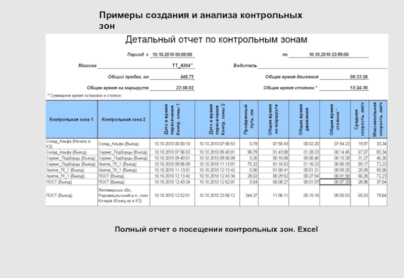 Отчет об участии в выставке образец для бухгалтерии