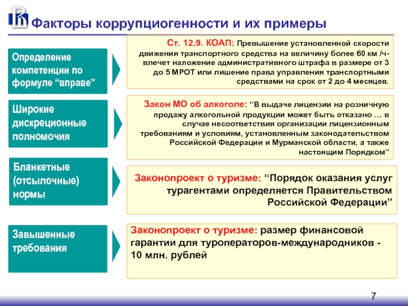 Примеры наличия. Коррупциогенные факторы законодательства. Примеры коррупциогенных факторов в нормативных правовых актах. Виды коррупциогенных факторов. Коррупциогенные факторы в нормативных актах..