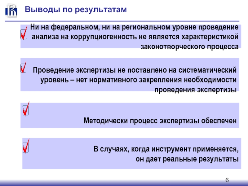 Необходимость закрепления. Экспертиза на коррупциогенность. Экспертиза НПА на коррупциогенность. Коррупциогенность должности. Коррупция и законодательство: анализ закона на коррупциогенность..