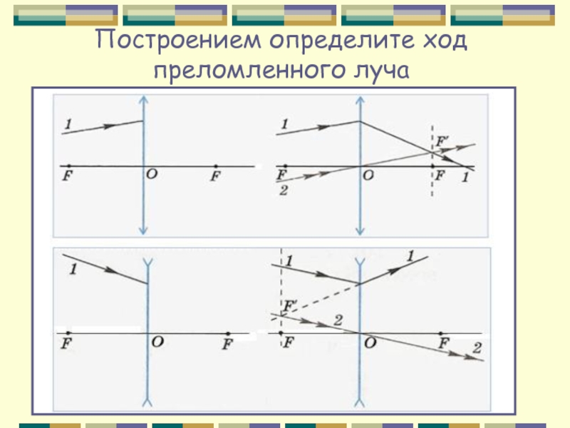 На рисунках показана тонкая собирающая линза. Геометрическая оптика линзы построение. Построение хода лучей в линзах. Построение хода лучей в тонкой линзе. Геометрическая оптика построение изображений.