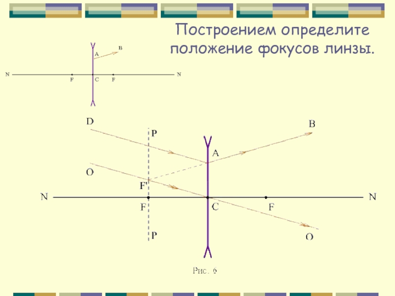 Выполнив построение найдите положение изображения светящейся точки s в рассеивающей