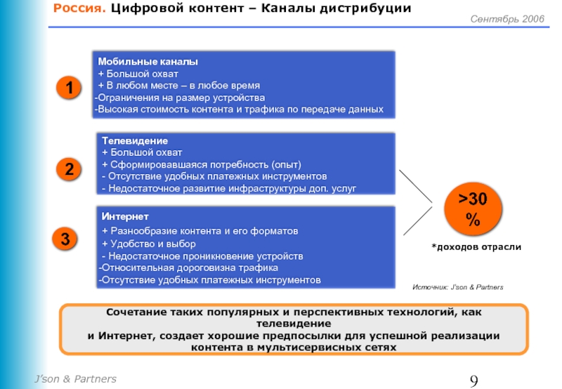 Образовательный контент это