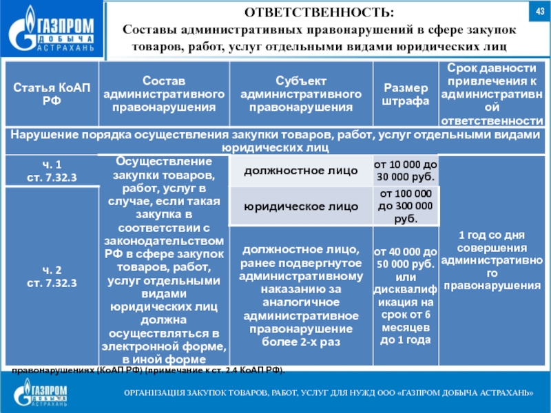 Товаров работ услуг отдельными видами