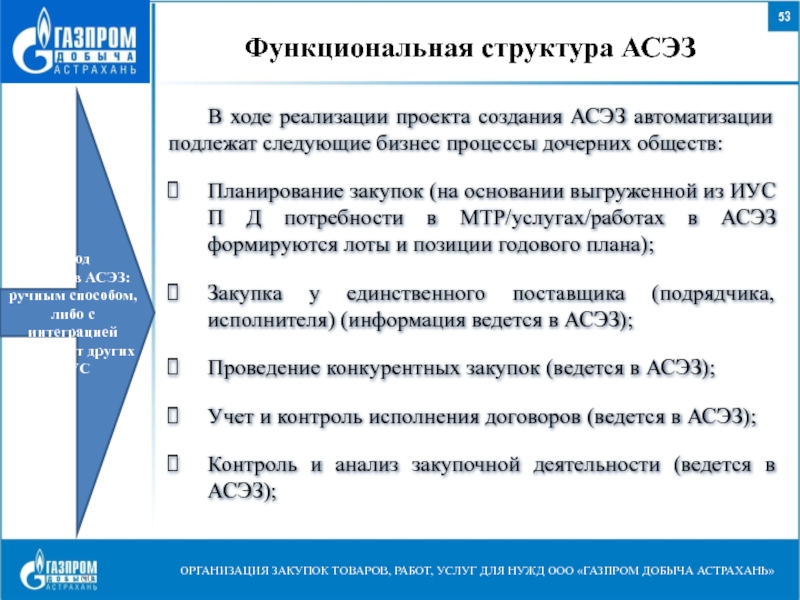 План закупок пао газпром