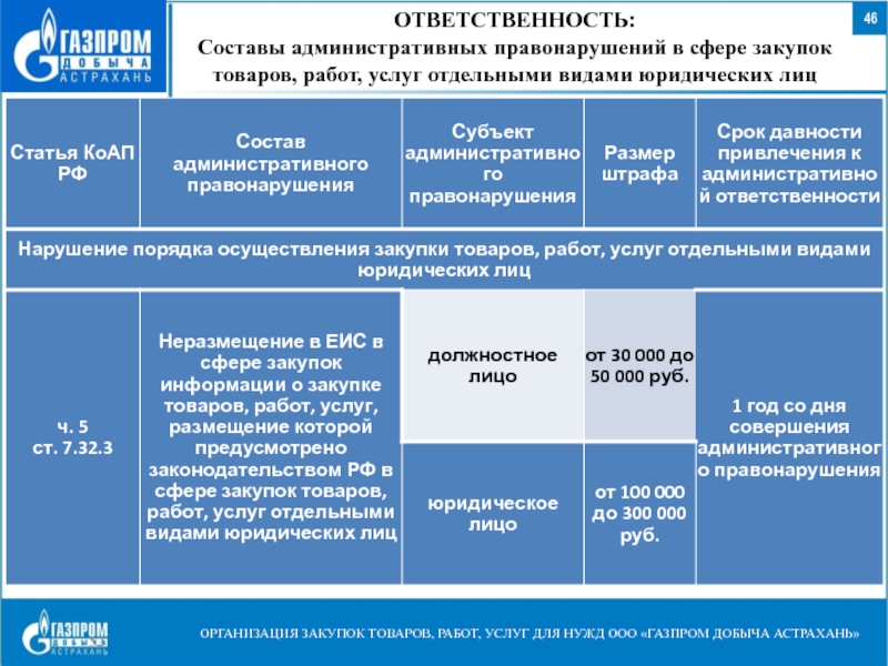 Закупки юридических лиц