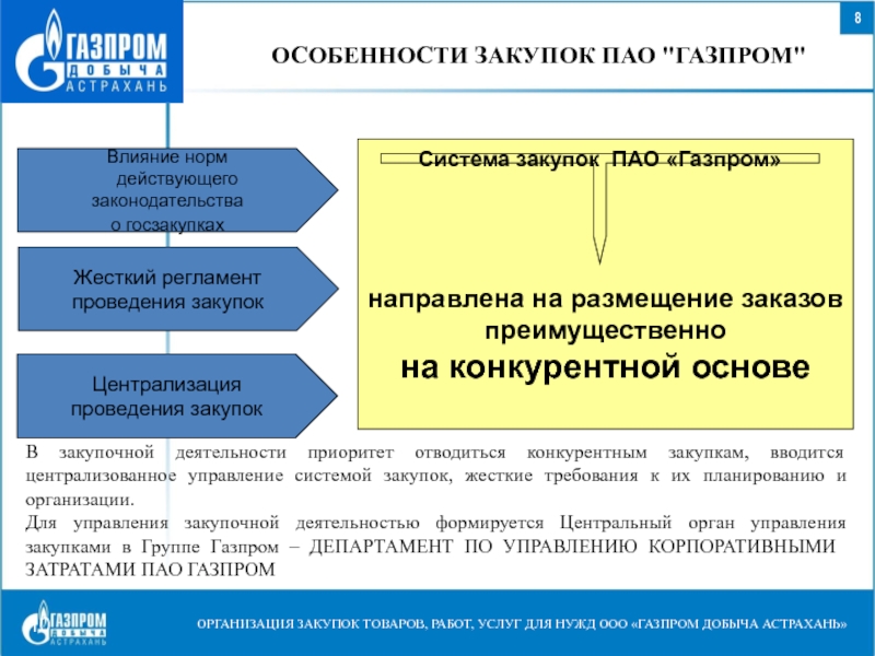 План закупок газпром