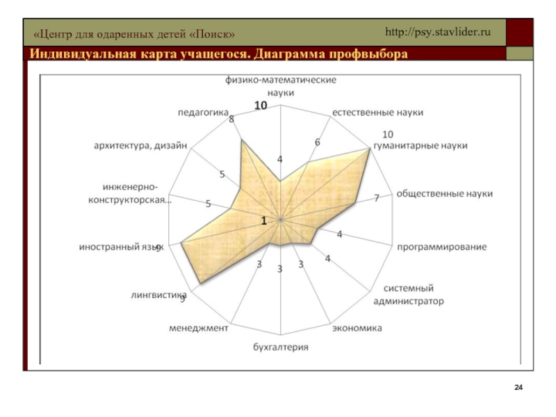 Карта одаренности ребенка