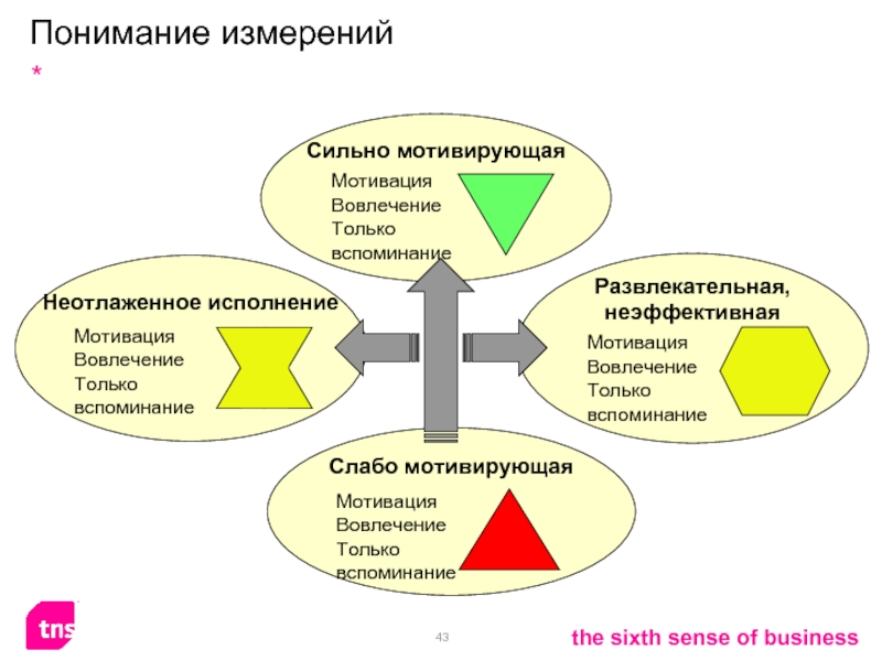 Мотивация вовлеченность