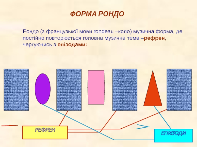 Буквенная схема рондо