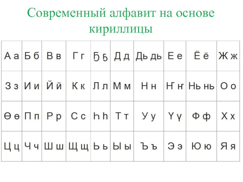 Современный алфавит на основе кириллицы