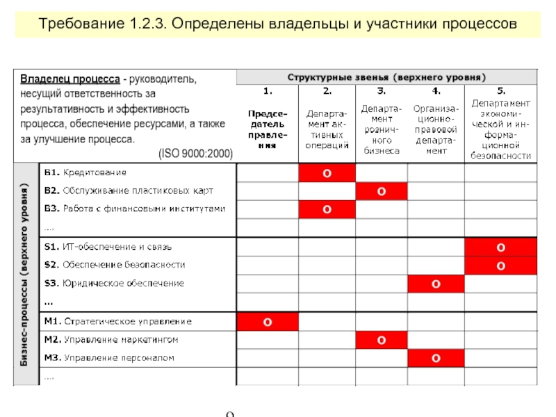 Матрица взаимодействия участников проекта