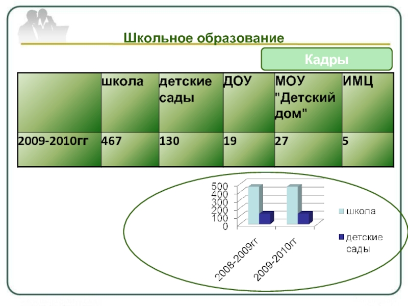 Кадры в образовании