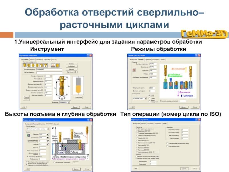 Режим инструмента. Стандартные циклы при фрезеровании.. Стандартные циклы фрезерной обработки. Типовые циклы обработки отверстий. Стандартные циклы обработки отверстий..