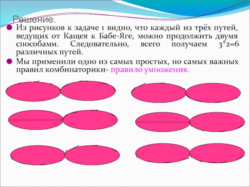 Отношение изображения к определенному классу является одной из задач