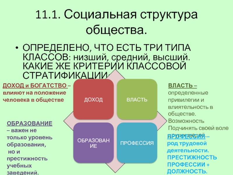 Социальная структура в современном западном обществе различают высший средний и низший классы план