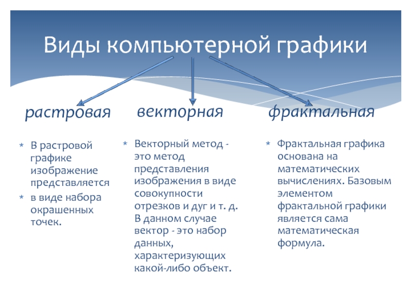 Виды компьютерной графики. Сравнительная характеристика видов компьютерной графики таблица. Сравнительная характеристика видов компьютерной графики. Виды растровой графики. Таблица компьютерная Графика Растровая и Векторная.