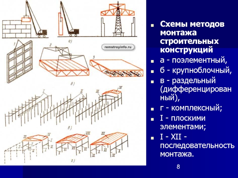 Монтаж строительных конструкций презентация