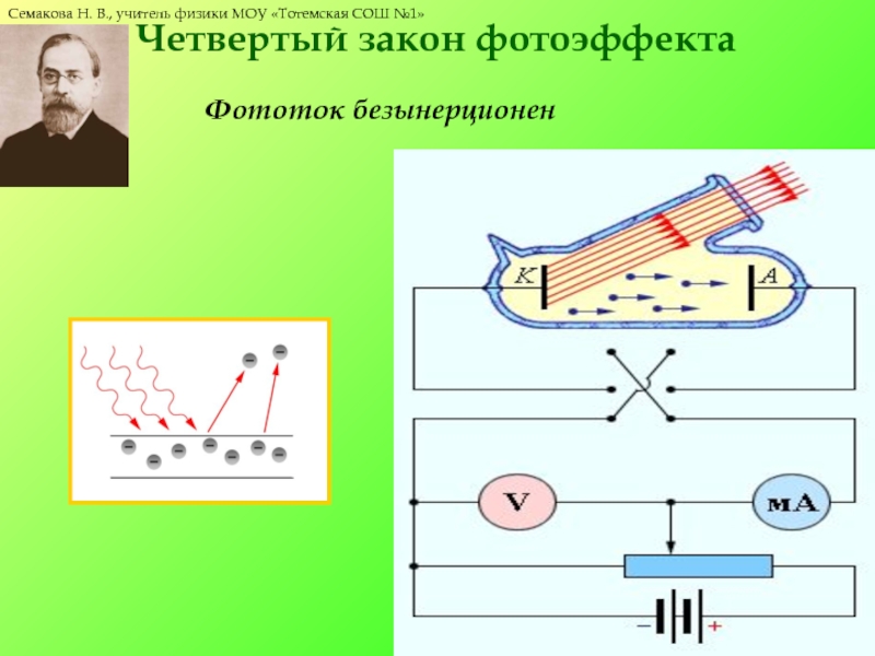 Фотоэффект законы фотоэффекта презентация