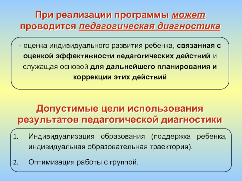 Оценка индивидуального развития. Оценка индивидуального развития детей в ДОУ осуществляется в рамках. Для чего можно использовать Результаты педагогической диагностики. Оценка индивид развития детей служит основой для чего. Метод перспективы в реальном педагогическом действии.