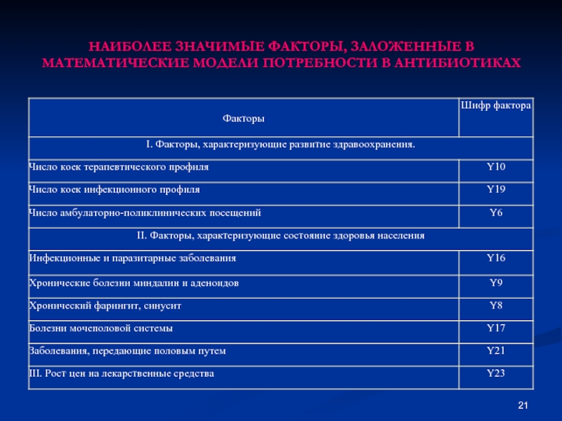 Фактор 1.3 1. Заболевания терапевтического профиля список. Терапевтические заболевания. Общетерапевтические заболевания что это. Заболевание терапевтического профиля перечень заболеваний.