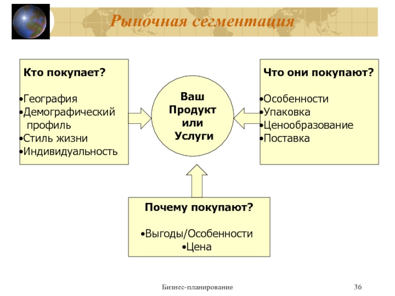 Рыночное планирование