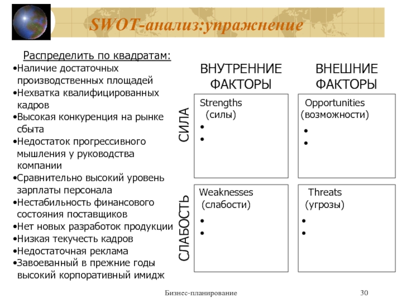 Бизнес план swot анализ