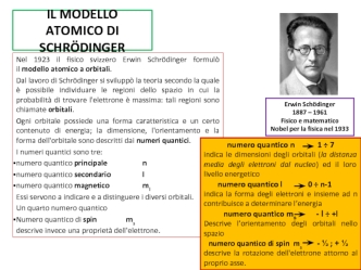 Il modello atomico di Schrödinger