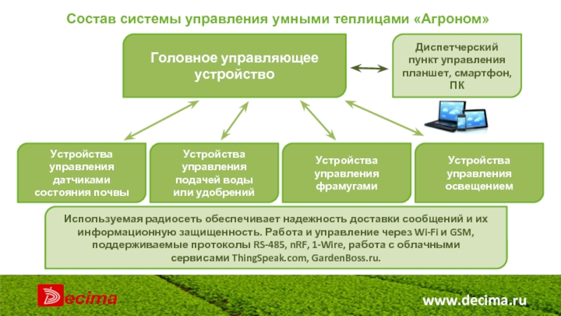 www.decima.ru Используемая радиосеть обеспечивает надежность доставки сообщений и их информационную защищенность. Работа и управление через Wi-Fi и