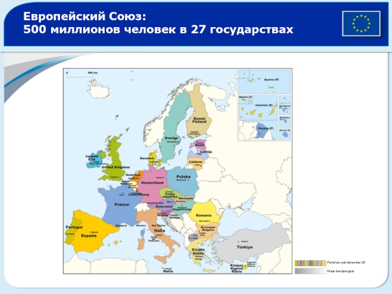 Европейский Союз:  500 миллионов человек в 27 государствах  Państwa członkowskie UE Kraje kandydujące