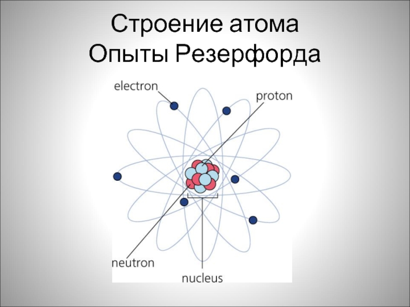 Какое строение атома предложил резерфорд. Строение атома Резерфорда. Строение атома по мнению Резерфорда. Опыт Резерфорда строение атома. Атом Резерфорда 11 класс.