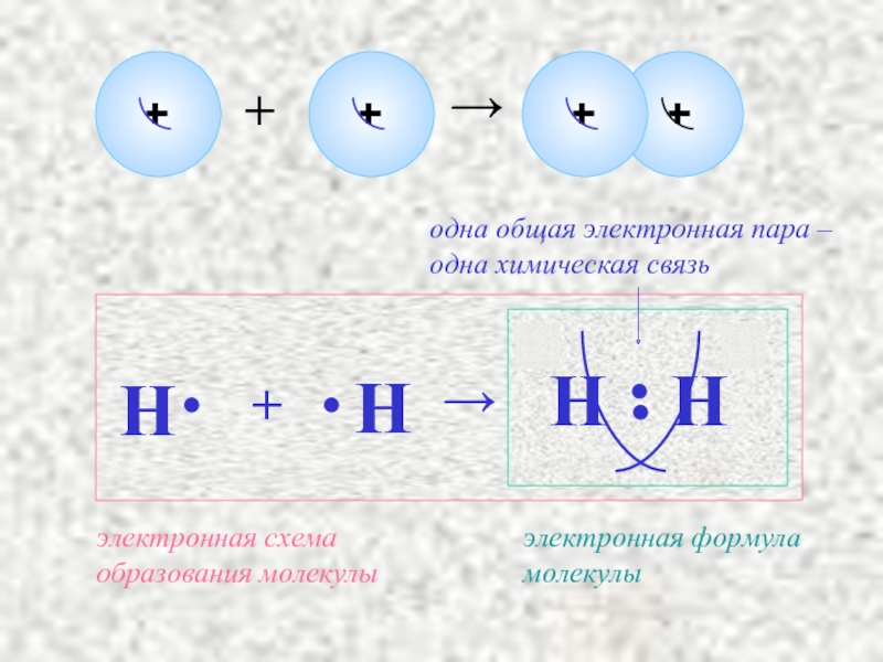 Схема образования молекул. Схема образования химической связи.