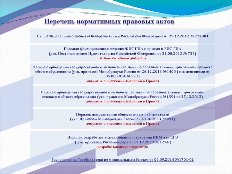 Ст. 59 Федерального закона «Об образовании в Российской Федерации» от