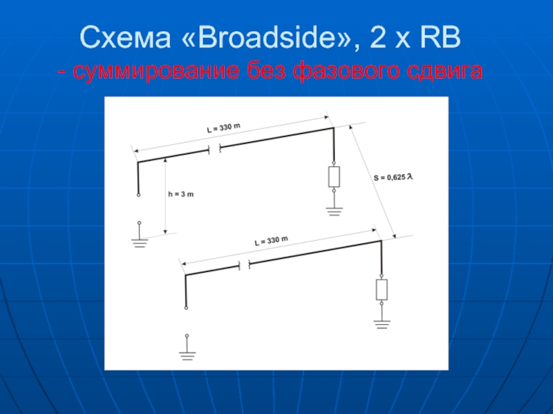 Схема «Broadside», 2 х RB - суммирование без фазового сдвига