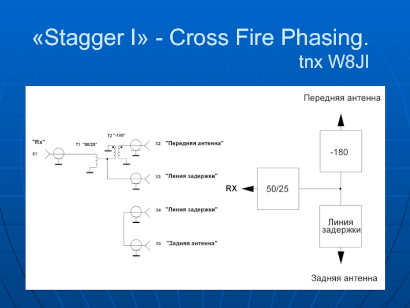 «Stagger I» - Cross Fire Phasing. tnx W8JI