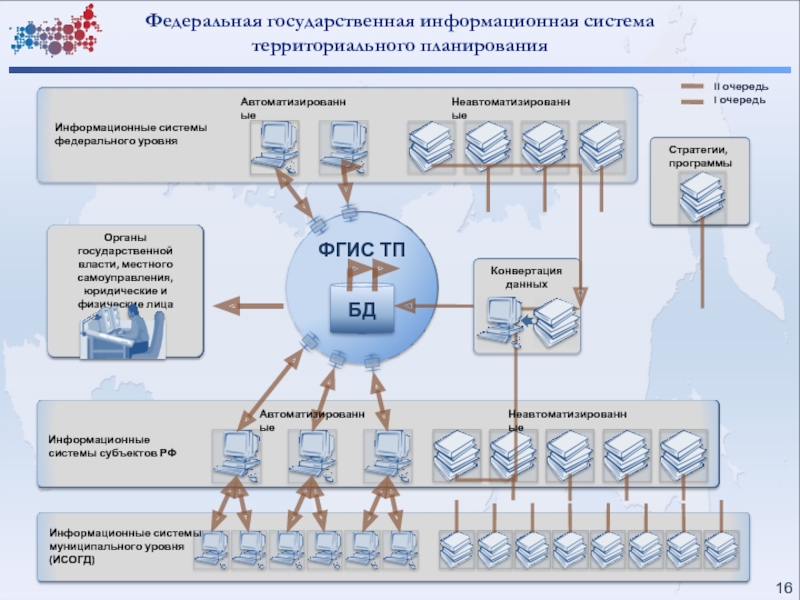 Фгис тп генеральный план