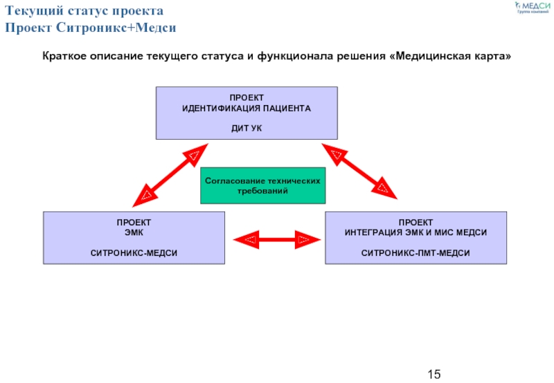 Статус проекта