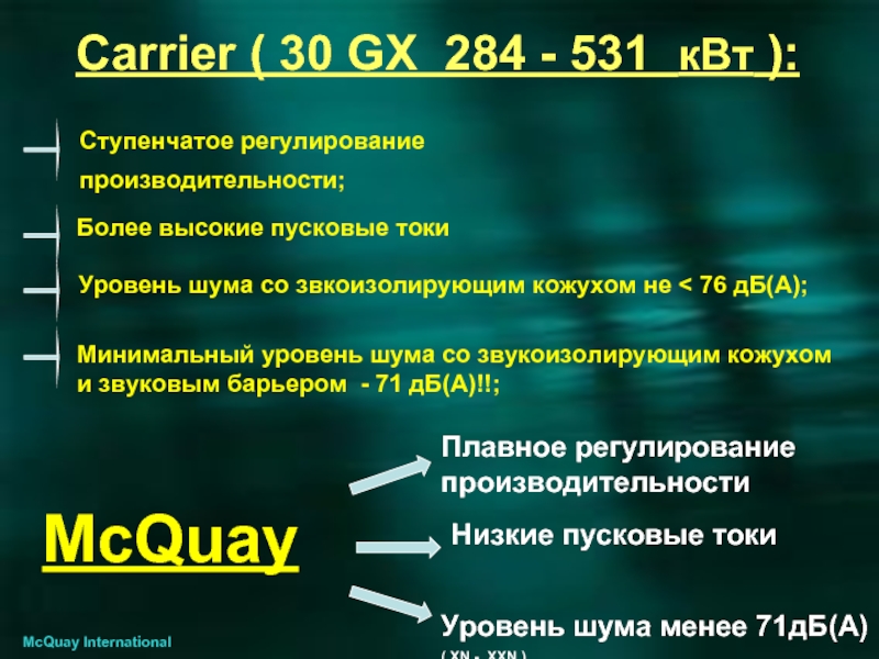 Carrier ( 30 GX 284 - 531 кВт ): McQuay International McQuay