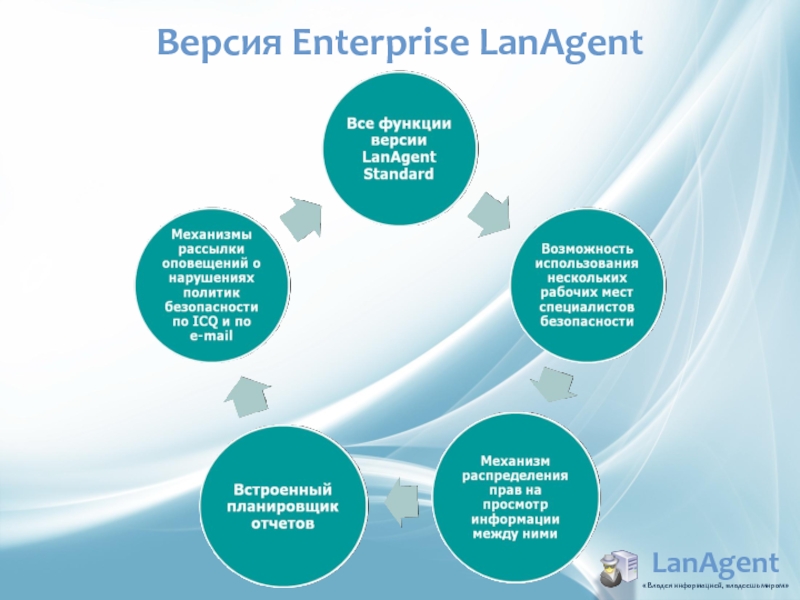 LanAgent «Владея информацией, владеешь миром» Версия Enterprise LanAgent
